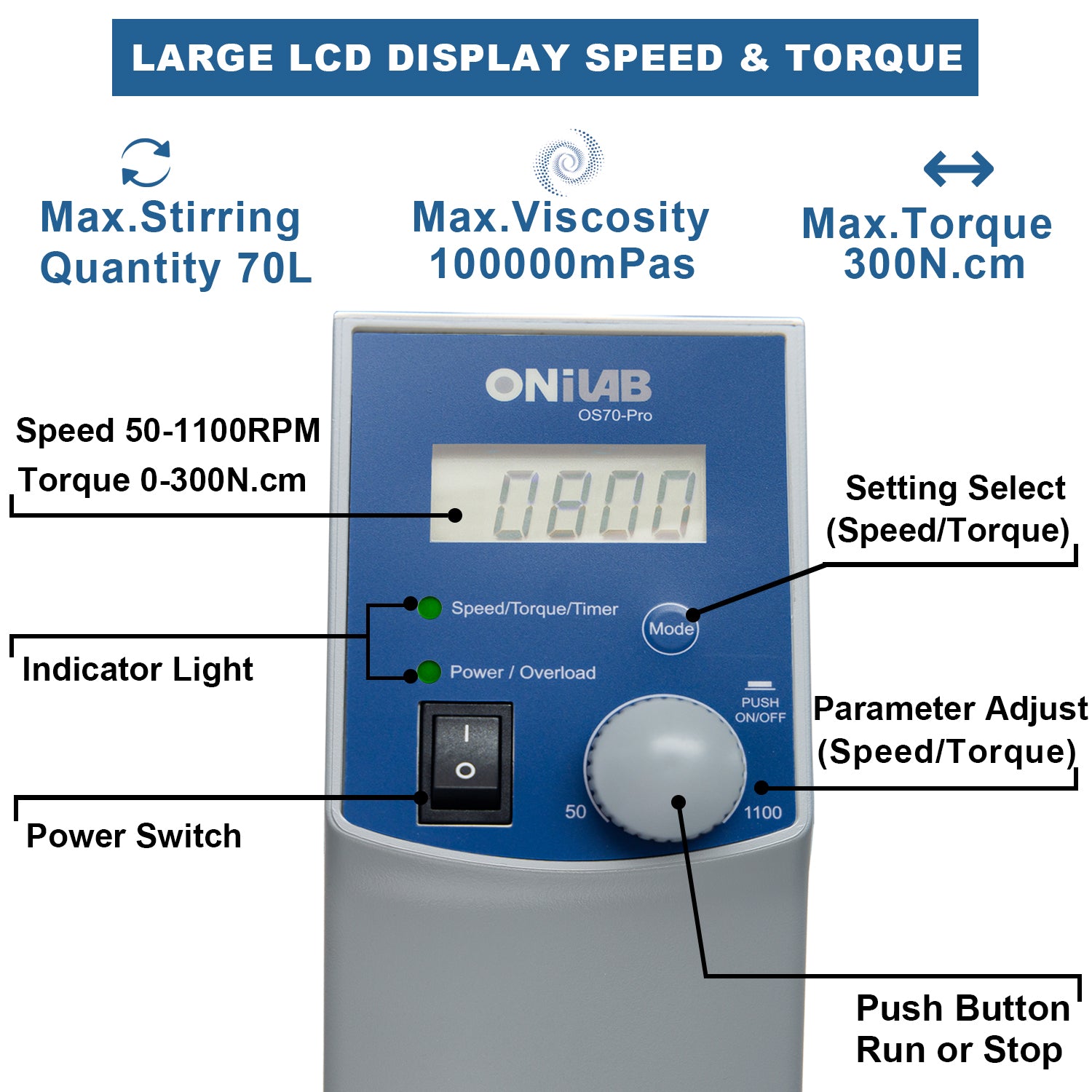 ONiLAB Electric Overhead Stirrer, LCD Digital Overhead Stirrer Mixer with Stirring Rod and Stand,Powerful 70L ,100000 mPas , 50~1100RPM (Stand Included), Dark Blue