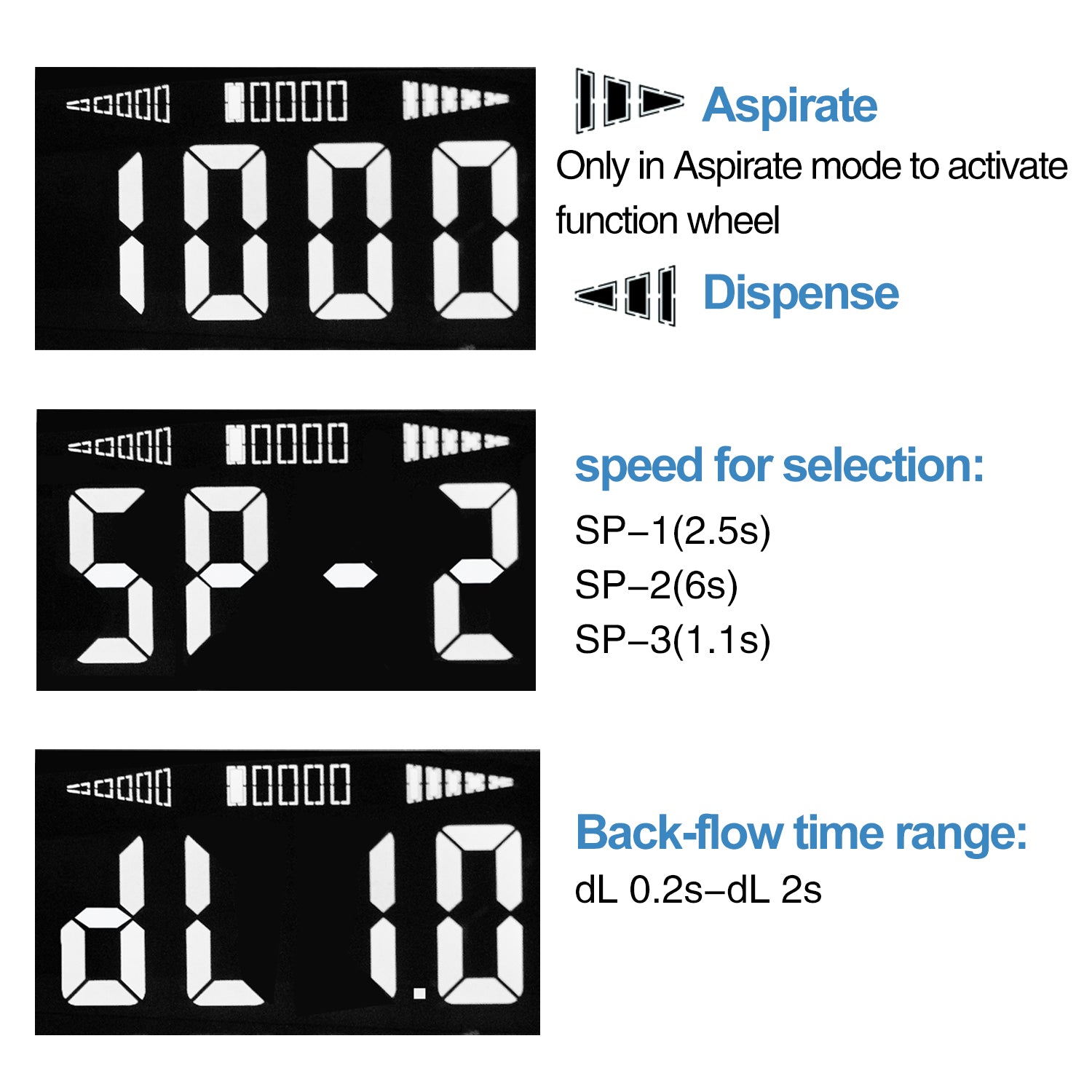 Electric Single Channel Pipette Laboratory Micropipette Adjustable Volume Pipettors 0.5-10μL…