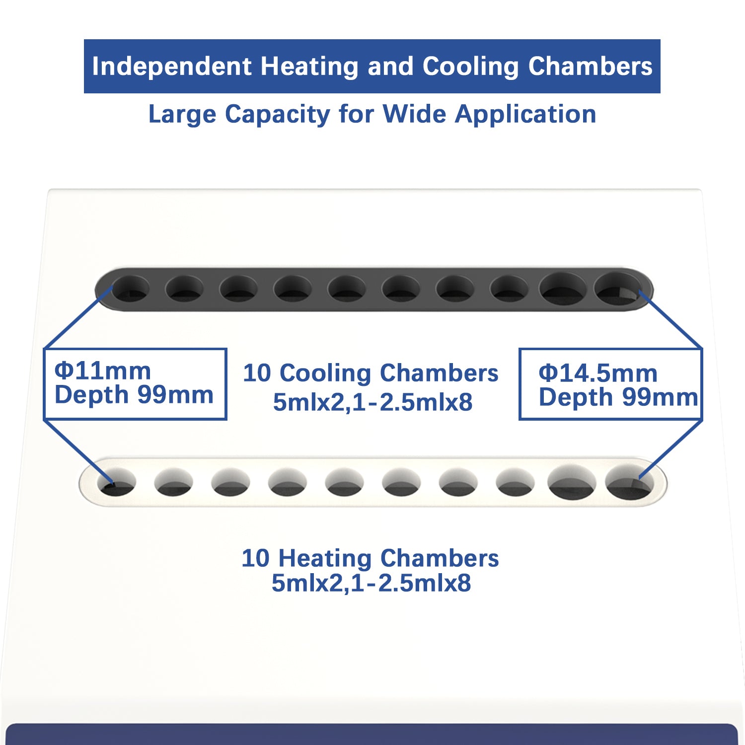 ONiLAB Gel Heating Machine with Heating and Cooling Modes,4x5ml,16x 1ml-2.5ml Holes, PRP PPP Gel Maker Heater with Timer 0-99min59s or Continuous Mode, 2 Stored Programs,10-90℃,260W,110V
