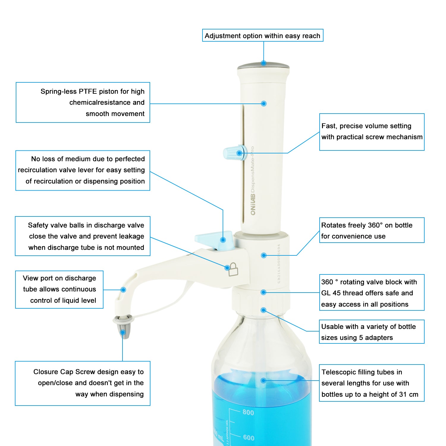 ONiLAB Bottle Top Dispenser Range from 0.5mL to 100mL with 5 Volumes , Include 1L Round Media Storage Bottle