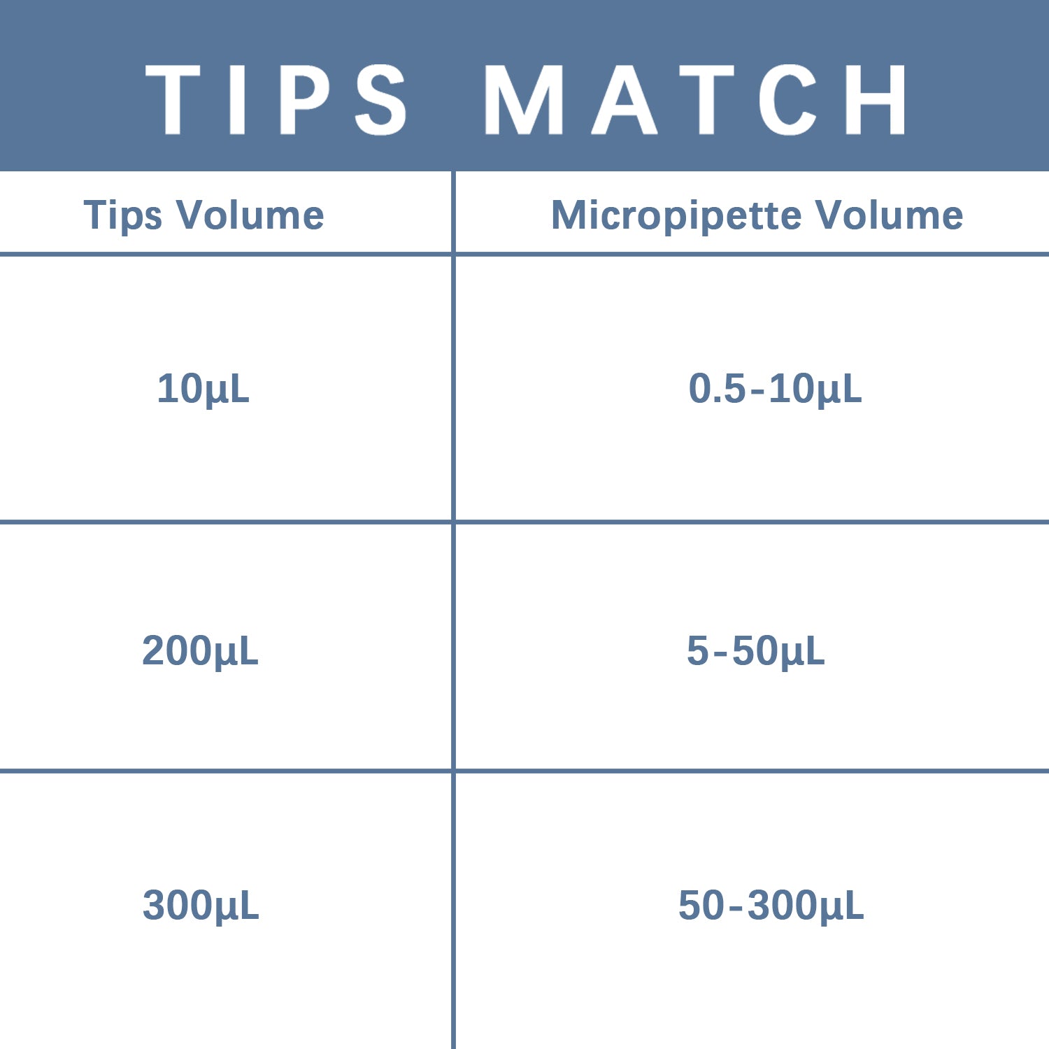 ONiLAB 8-Channel Micropipettes with ranges from 0.5μL-300μL, Multichannel Adjustable Volume Lab Pipettors