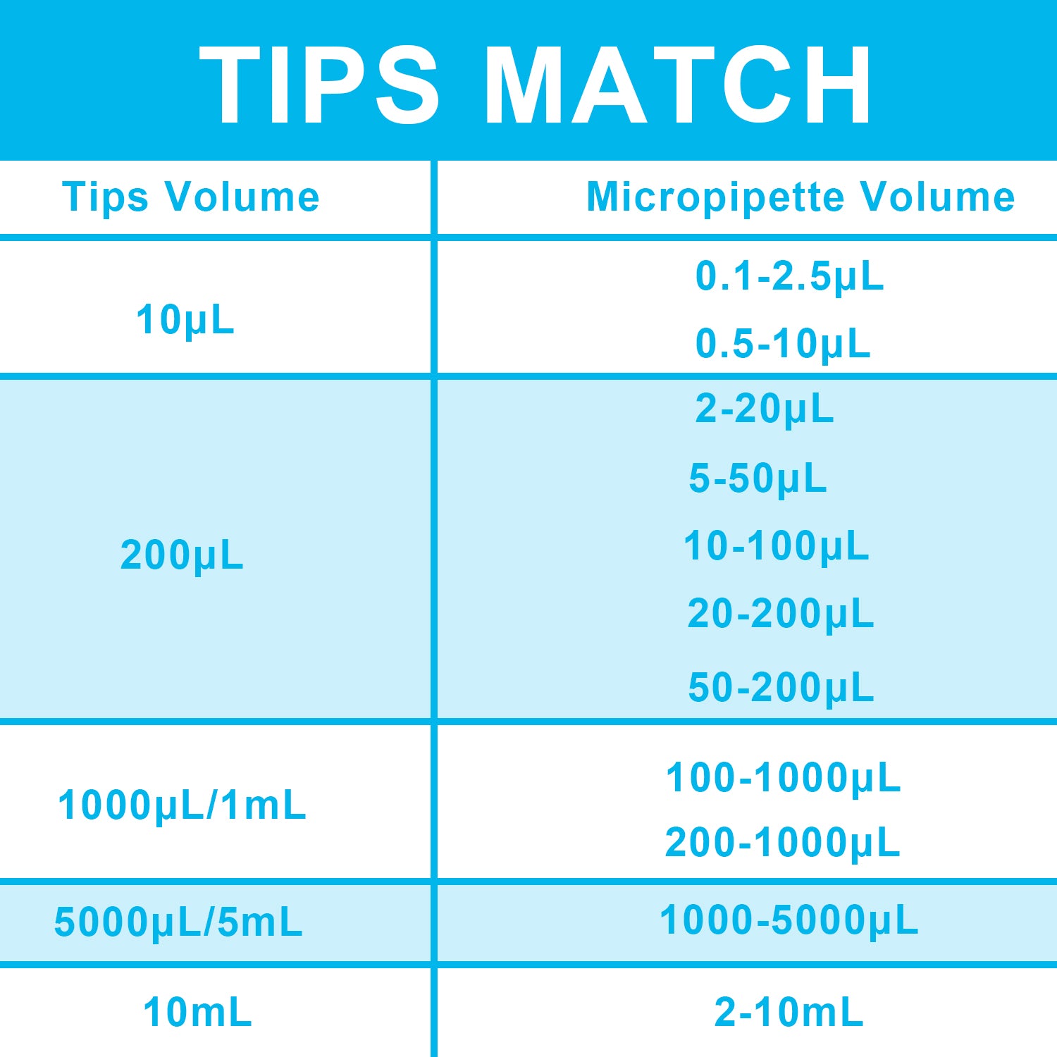 ONiLAB Lab Micropipette, Single Channel Pipette,Adjustable Volume Pipette, Micro Pipettes, High Precision Pipettor,Fully Autoclavable