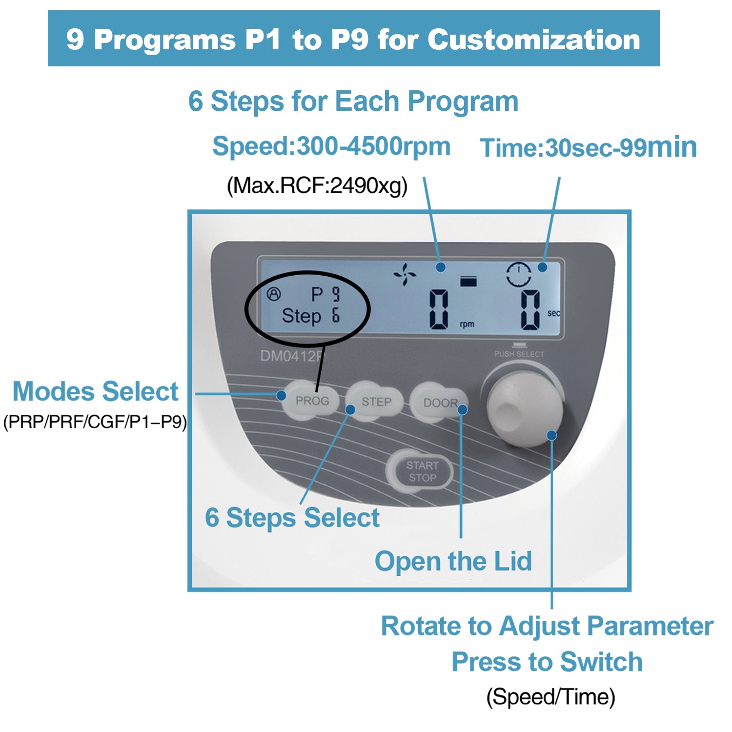 ONiLAB Lab benchtop Centrifuge Machine 8x15mL, 12x10mL/7mL/1.5-5ml, Digital Desktop Lab Centrifuge, Timer 30sec-99min, Speed 300-4500rpm(Max. 2490xg)